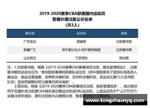 CBA官方宣布新规定队员合同期满后可自由选择下家球队 - 副本